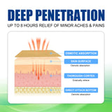 Ximonth Body Care Patches for Joint Pain Relief